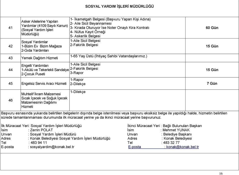 Yapan KiĢi Adına) 2- Aile Sicil Beyannamesi 3- Kirada Oturuyor Ġse Noter Onaylı Kira Kontratı 4- Nüfus Kayıt Örneği 5- Askerlik Belgesi 1-Aile Sicil Belgesi 2-Fakirlik Belgesi 1-65 YaĢ Üstü (Ġhtiyaç