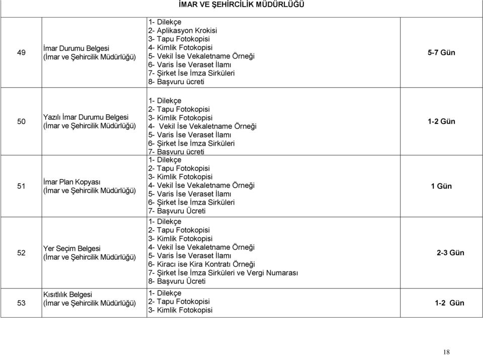 Örneği 5- Varis Ġse Veraset Ġlamı 6- ġirket Ġse Ġmza Sirküleri 7- BaĢvuru ücreti 2- Tapu Fotokopisi 3- Kimlik Fotokopisi 4- Vekil Ġse Vekaletname Örneği 5- Varis Ġse Veraset Ġlamı 6- ġirket Ġse Ġmza