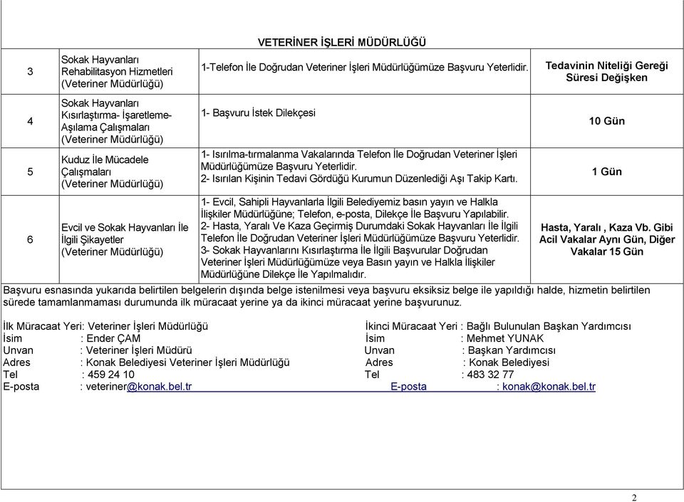 1- BaĢvuru Ġstek Dilekçesi 1- Isırılma-tırmalanma Vakalarında Telefon Ġle Doğrudan Veteriner ĠĢleri Müdürlüğümüze BaĢvuru Yeterlidir.