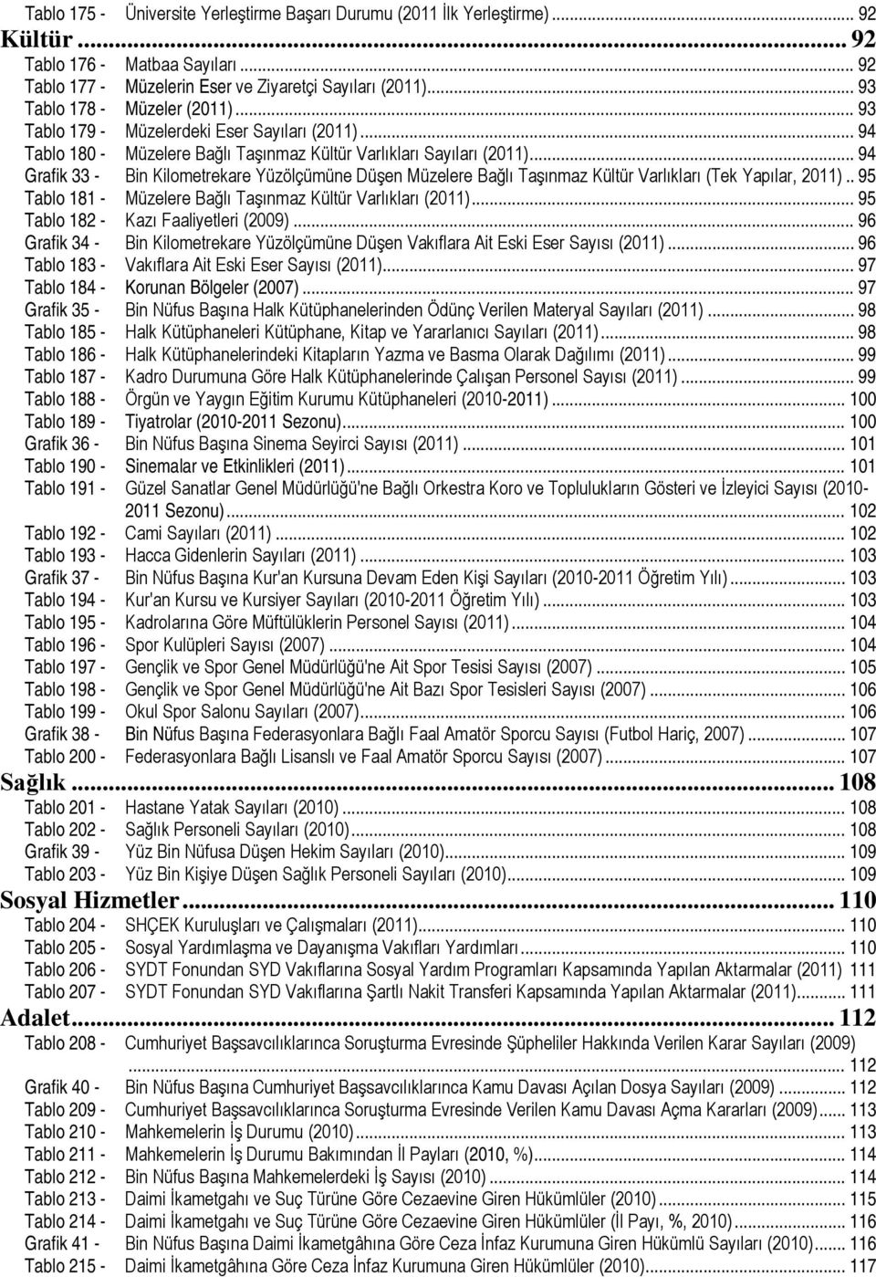 .. 94 Grafik 33 - Bin Kilometrekare Yüzölçümüne Düşen Müzelere Bağlı Taşınmaz Kültür Varlıkları (Tek Yapılar, 2011).. 95 Tablo 181 - Müzelere Bağlı Taşınmaz Kültür Varlıkları (2011).