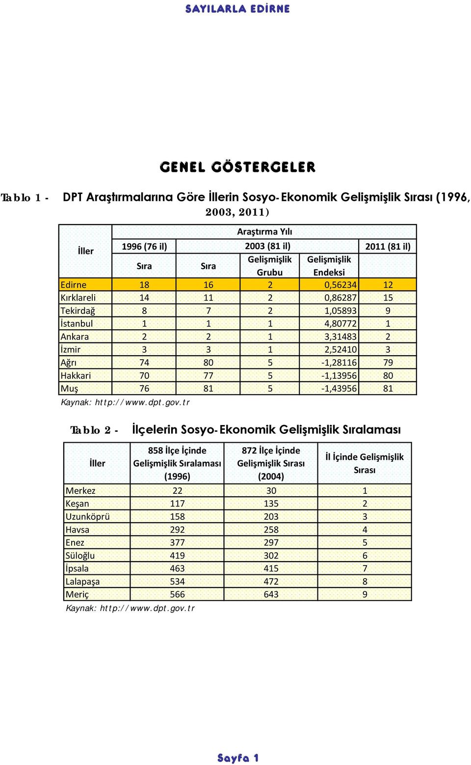 5-1,13956 80 Muş 76 81 5-1,43956 81 Kaynak: http://www.dpt.gov.