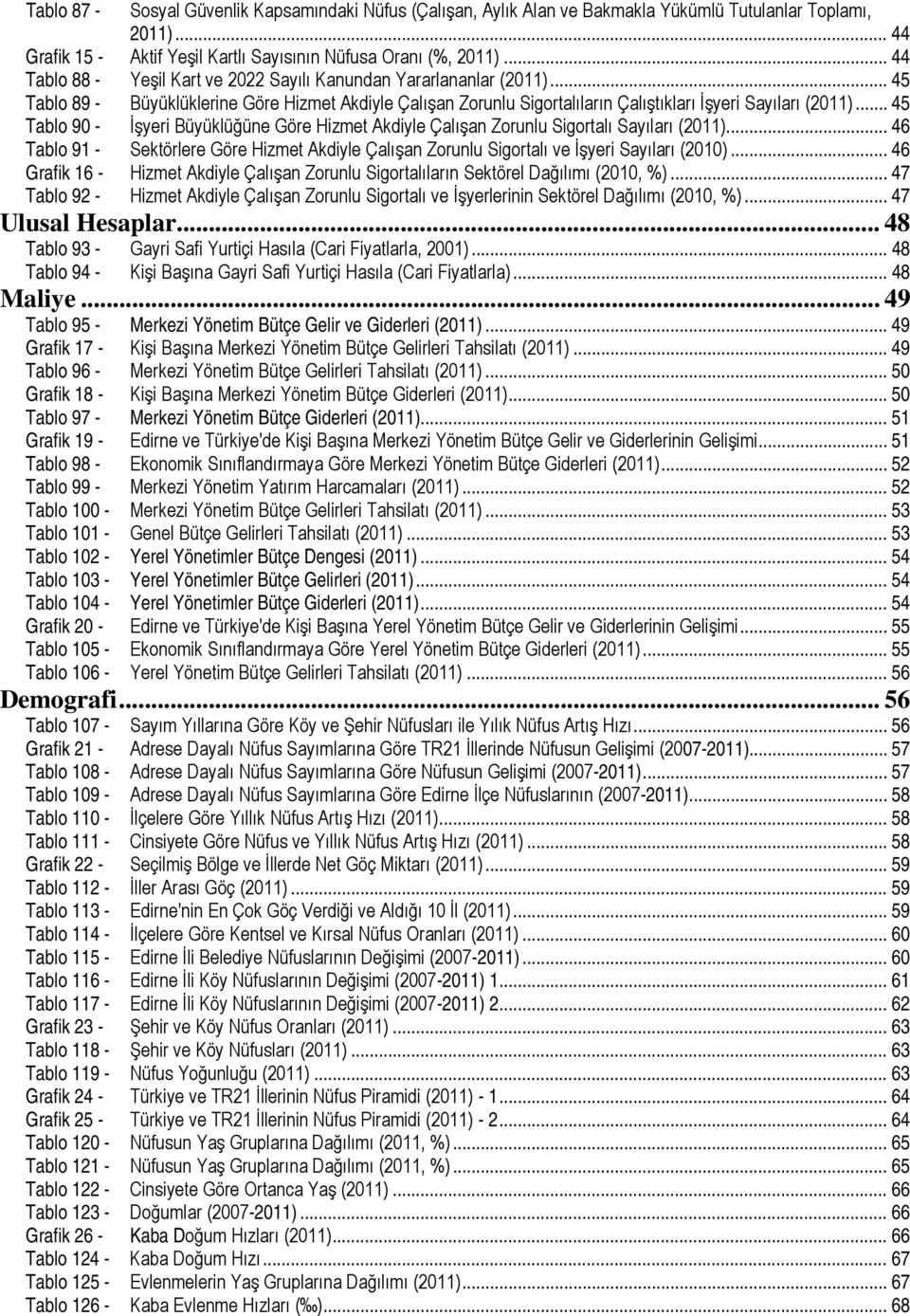 .. 45 Tablo 90 - İşyeri Büyüklüğüne Göre Hizmet Akdiyle Çalışan Zorunlu Sigortalı Sayıları (2011)... 46 Tablo 91 - Sektörlere Göre Hizmet Akdiyle Çalışan Zorunlu Sigortalı ve İşyeri Sayıları (2010).
