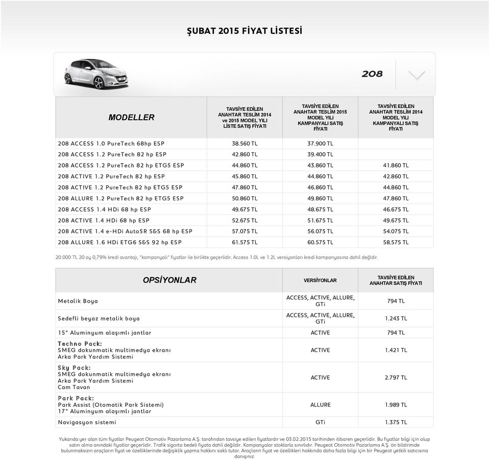 860 TL 47.860 TL 208 ACCESS 1.4 HDi 68 hp ESP 49.675 TL 48.675 TL 46.675 TL 208 1.4 HDi 68 hp ESP 52.675 TL 51.675 TL 49.675 TL 208 1.4 e-hdi Auto5R S&S 68 hp ESP 57.075 TL 56.075 TL 54.075 TL 208 1.