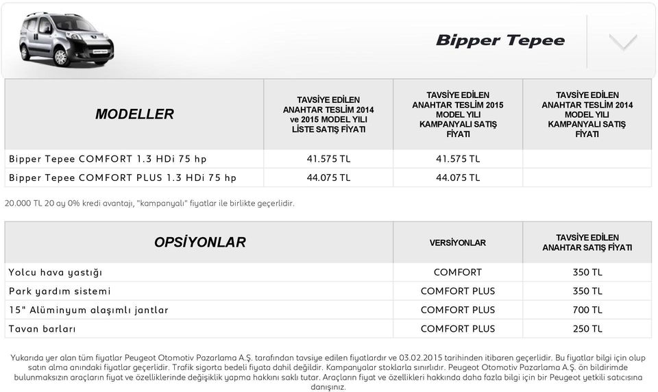 000 TL 20 ay 0% kredi avantajı, "kampanyalı" fiyatlar ile birlikte geçerlidir.