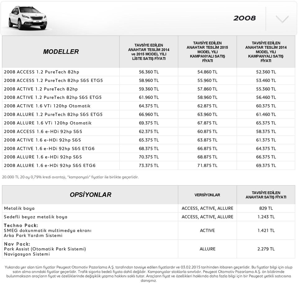 375 TL 67.875 TL 65.375 TL 2008 ACCESS 1.6 e-hdi 92hp S&S 62.375 TL 60.875 TL 58.375 TL 2008 1.6 e-hdi 92hp S&S 65.375 TL 63.875 TL 61.375 TL 2008 1.6 e-hdi 92hp S&S ETG6 68.375 TL 66.875 TL 64.