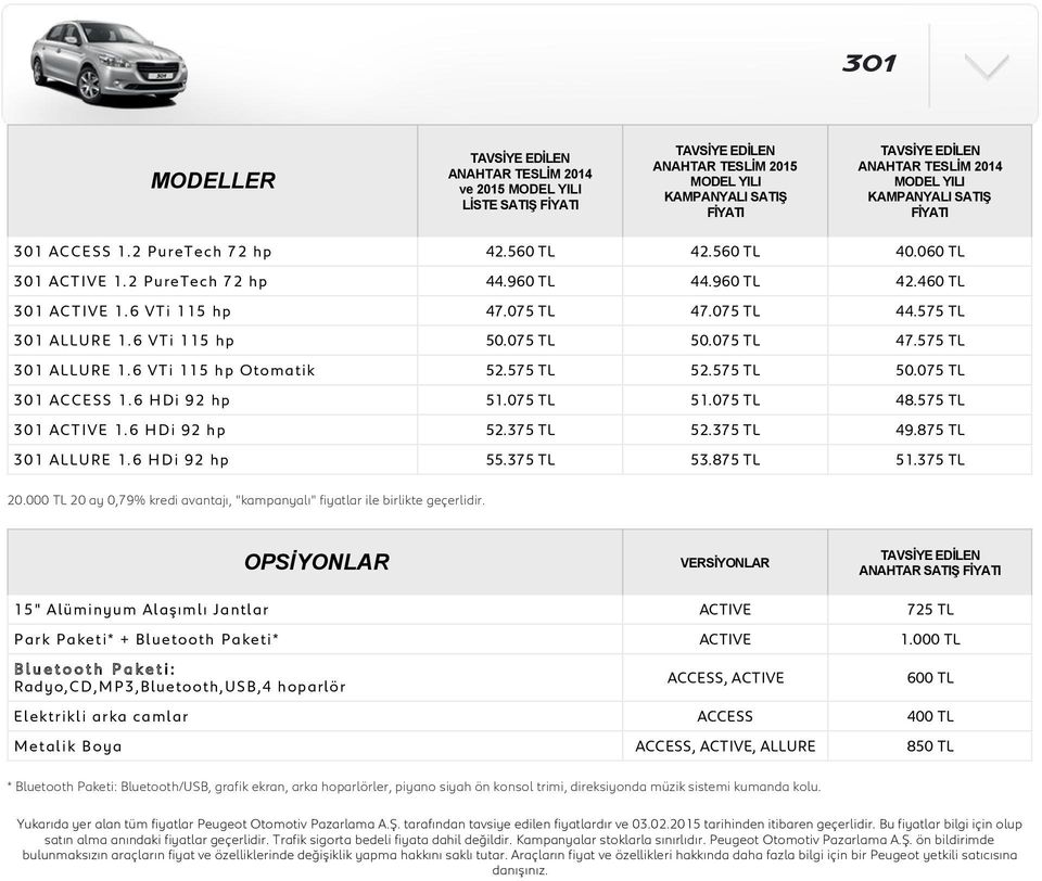 875 TL 301 1.6 HDi 92 hp 55.375 TL 53.875 TL 51.375 TL 20.000 TL 20 ay 0,79% kredi avantajı, "kampanyalı" fiyatlar ile birlikte geçerlidir.