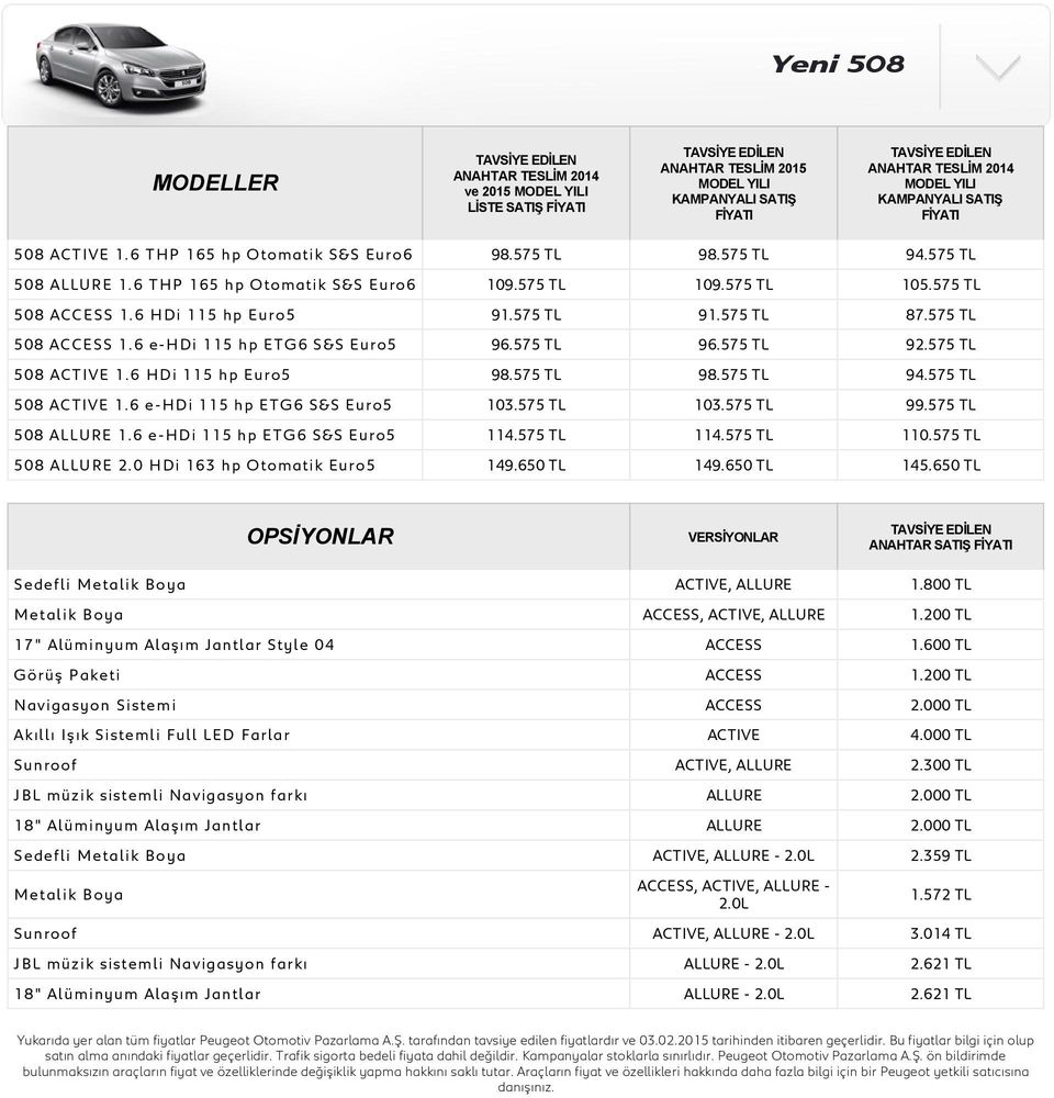 575 TL 103.575 TL 99.575 TL 508 1.6 e-hdi 115 hp ETG6 S&S Euro5 114.575 TL 114.575 TL 110.575 TL 508 2.0 HDi 163 hp Otomatik Euro5 149.650 TL 149.650 TL 145.