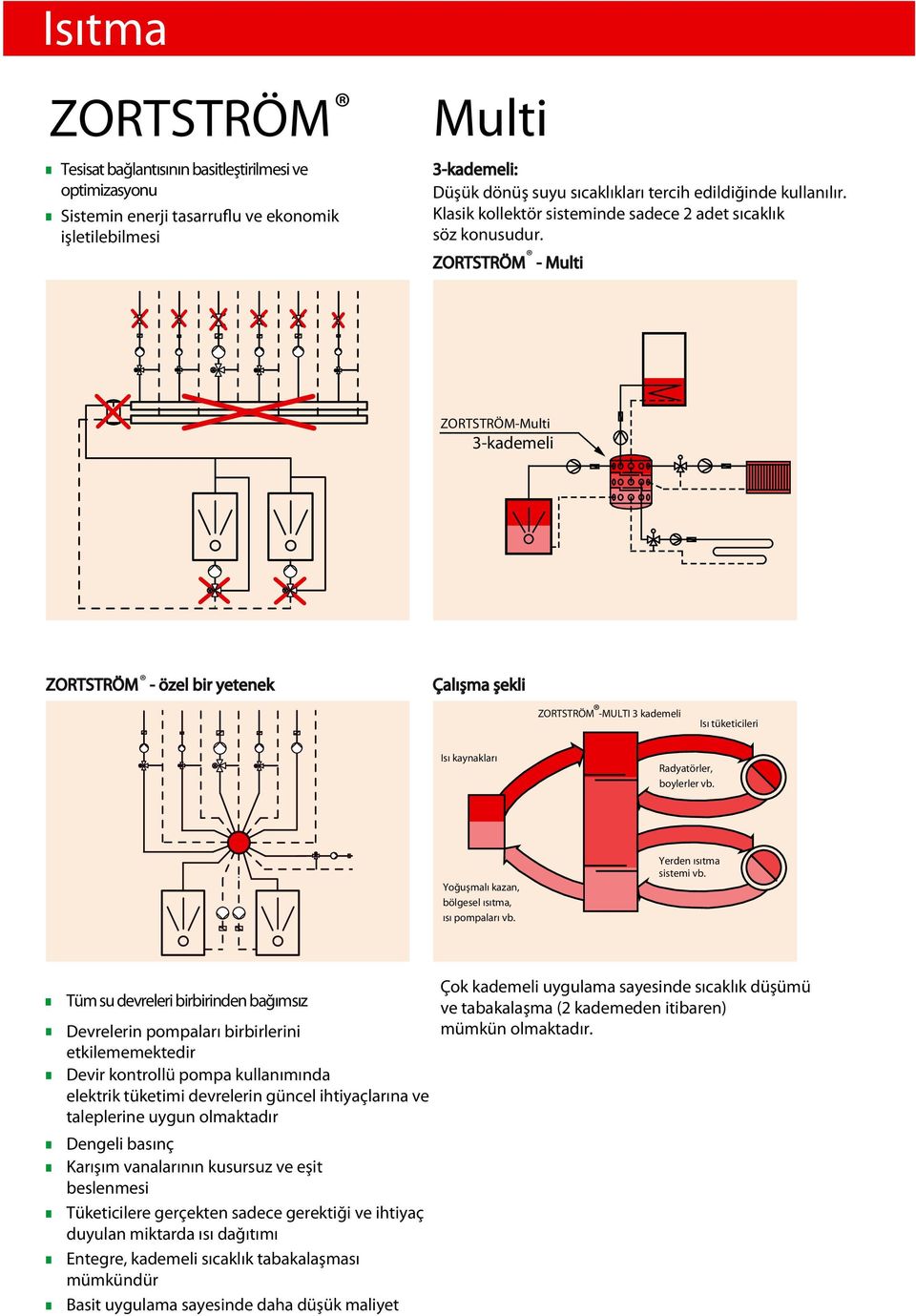 ZORTSTRÖM - Multi ZORTSTRÖM-Multi 3-kademeli ZORTSTRÖM - özel bir yetenek Çalışma şekli ZORTSTRÖM -MULTI 3 kademeli Isı tüketicileri Isı kaynakları Radyatörler, boylerler vb.