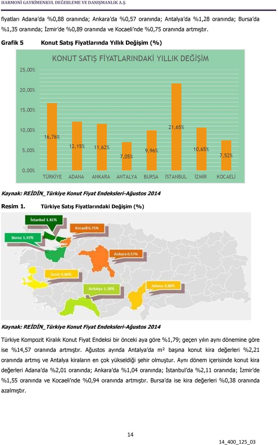 Türkiye Satış Fiyatlarındaki Değişim (%) Kaynak: REİDİN_Türkiye Konut Fiyat Endeksleri-Ağustos 2014 Türkiye Kompozit Kiralık Konut Fiyat Endeksi bir önceki aya göre %1,79; geçen yılın aynı dönemine