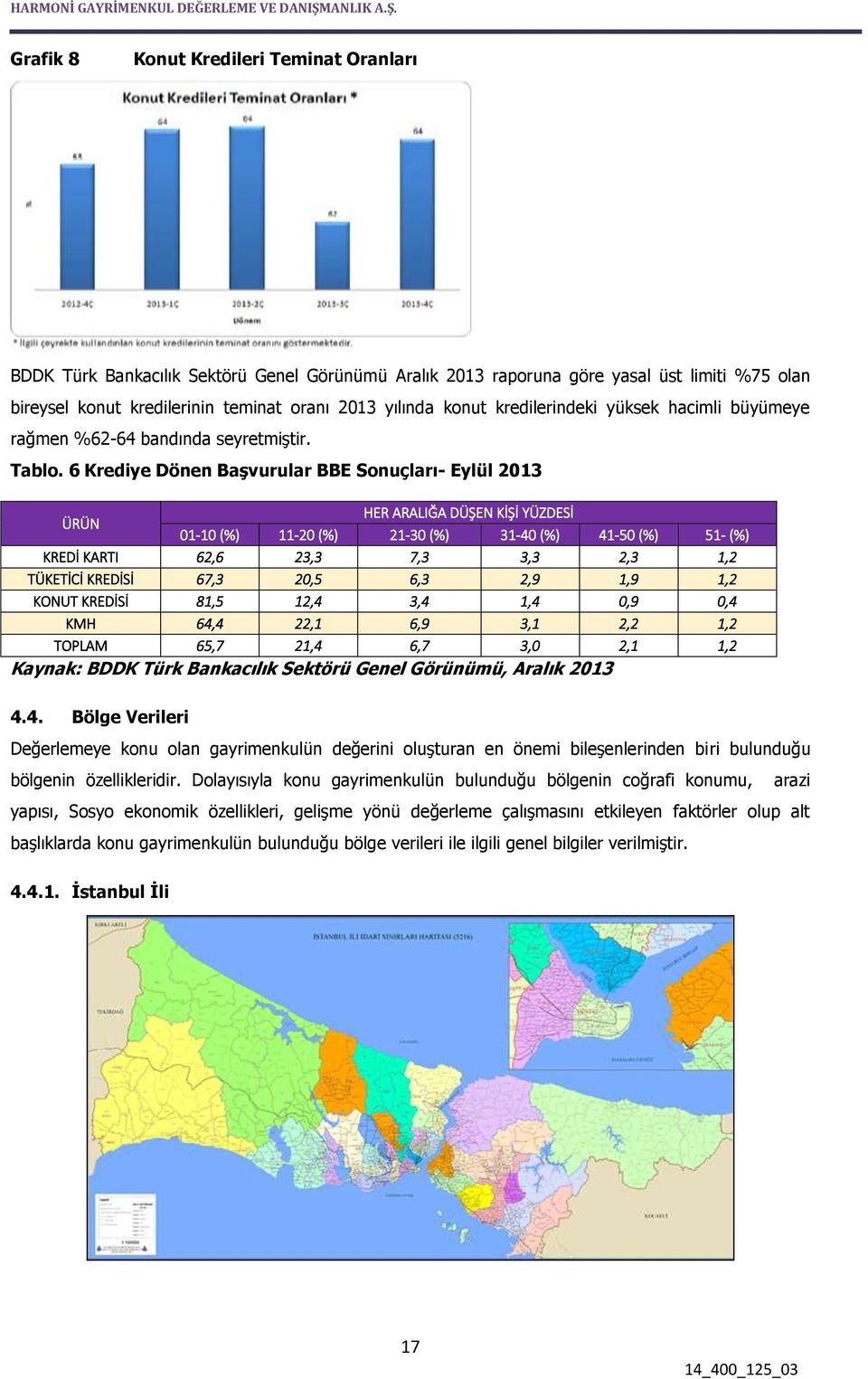 6 Krediye Dönen Başvurular BBE Sonuçları- Eylül 2013 ÜRÜN HER ARALIĞA DÜŞEN KİŞİ YÜZDESİ 01-10 (%) 11-20 (%) 21-30 (%) 31-40 (%) 41-50 (%) 51- (%) KREDİ KARTI 62,6 23,3 7,3 3,3 2,3 1,2 TÜKETİCİ