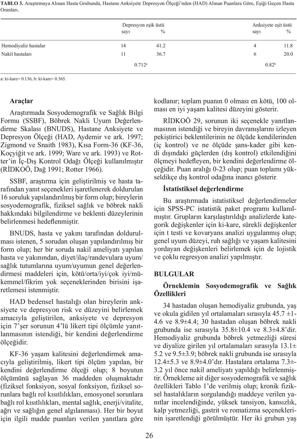 Araçlar Araştırmada Sosyodemografik ve Sağlık Bilgi Formu (SSBF), Böbrek Nakli Uyum Değerlendirme Skalası (BNUDS), Hastane Anksiyete ve Depresyon Ölçeği (HAD, Aydemir ve ark.