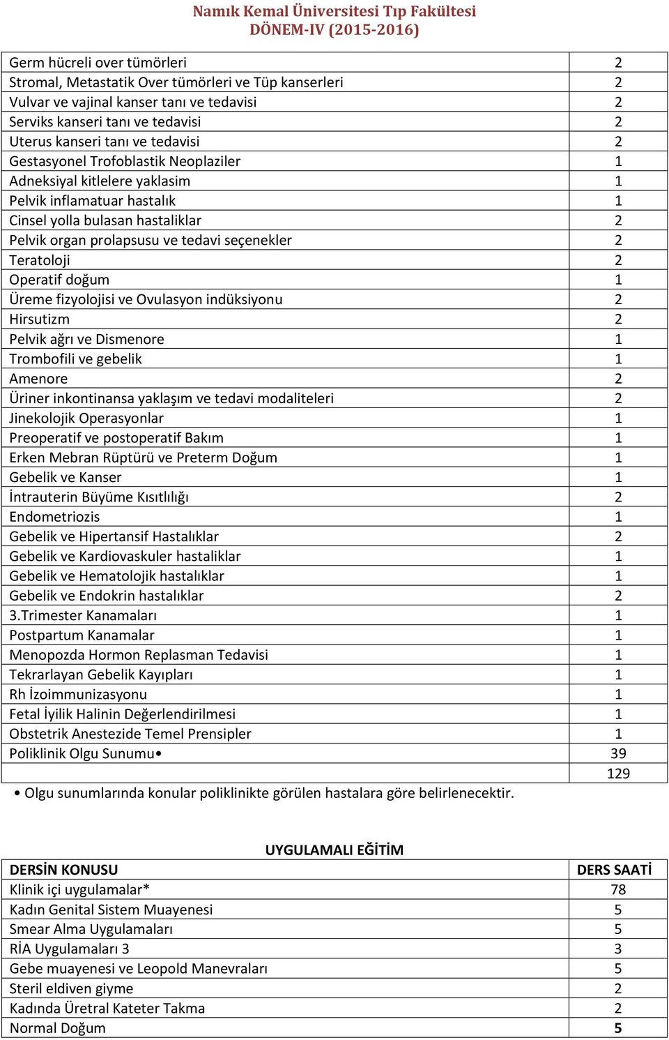 2 Teratoloji 2 Operatif doğum 1 Üreme fizyolojisi ve Ovulasyon indüksiyonu 2 Hirsutizm 2 Pelvik ağrı ve Dismenore 1 Trombofili ve gebelik 1 Amenore 2 Üriner inkontinansa yaklaşım ve tedavi