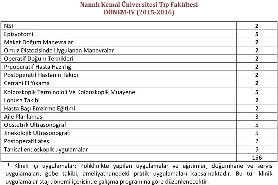 Ultrasonografi 5 Jinekolojik Ultrasonografi 5 Postoperatif ateş 2 Tanisal endoskopik uygulamalar 5 156 * Klinik içi uygulamalar: Poliklinikte yapılan uygulamalar ve eğitimler,