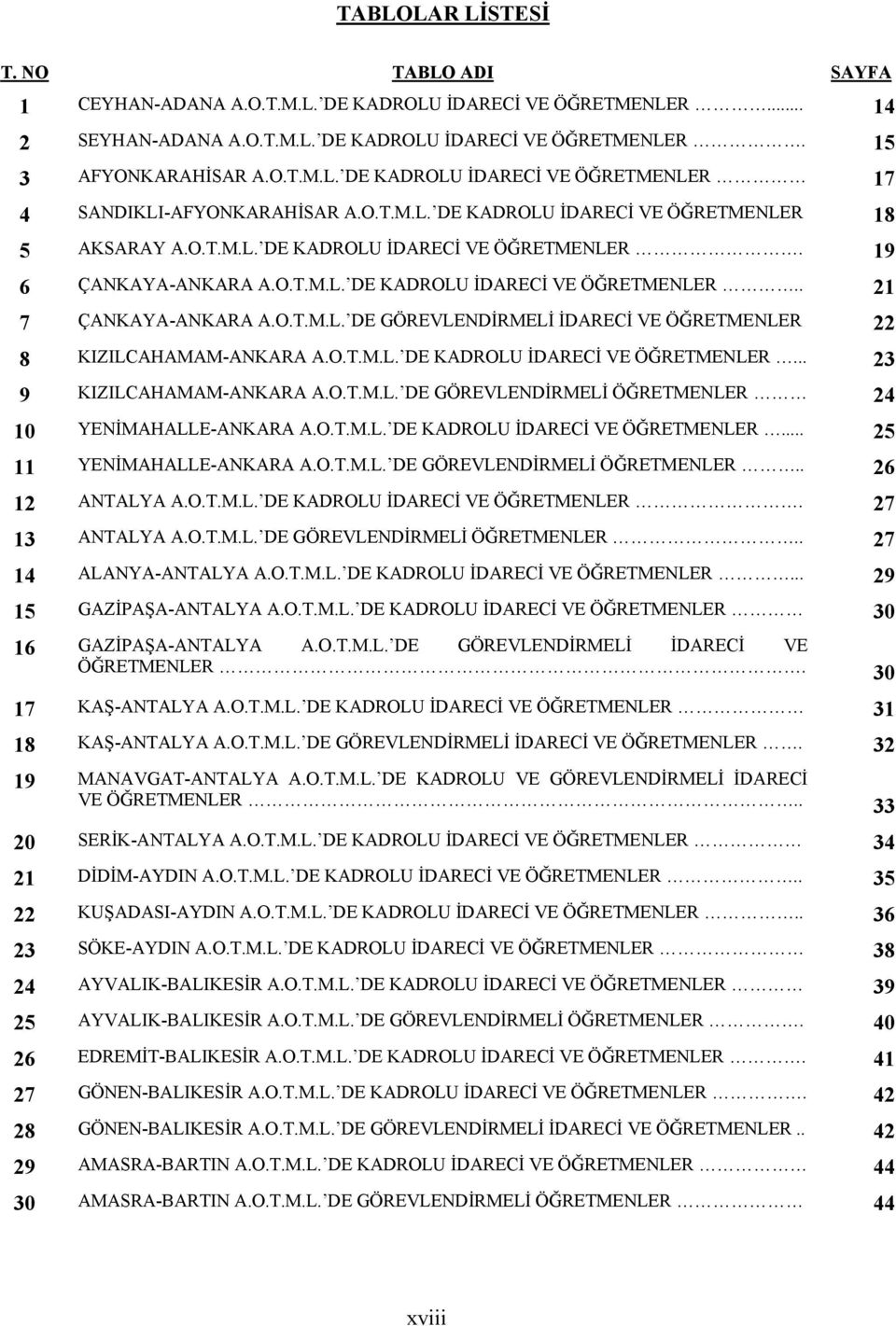 O.T.M.L. DE KADROLU İDARECİ VE ÖĞRETMENLER... 23 9 KIZILCAHAMAM-ANKARA A.O.T.M.L. DE GÖREVLENDİRMELİ ÖĞRETMENLER 24 10 YENİMAHALLE-ANKARA A.O.T.M.L. DE KADROLU İDARECİ VE ÖĞRETMENLER... 25 11 YENİMAHALLE-ANKARA A.