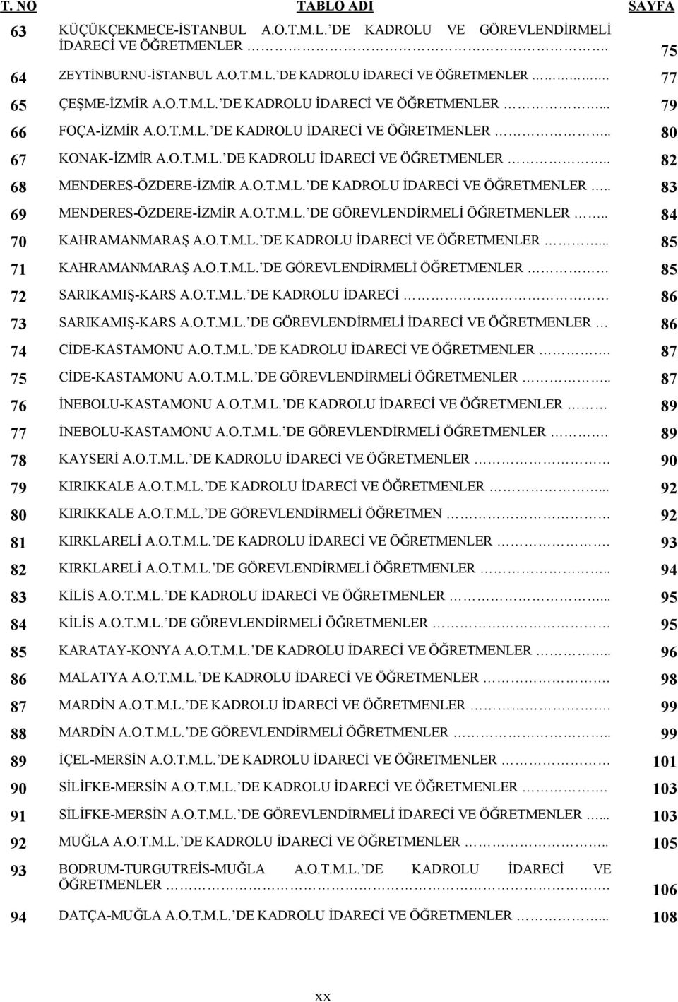 O.T.M.L. DE KADROLU İDARECİ VE ÖĞRETMENLER.. 83 69 MENDERES-ÖZDERE-İZMİR A.O.T.M.L. DE GÖREVLENDİRMELİ ÖĞRETMENLER.. 84 70 KAHRAMANMARAŞ A.O.T.M.L. DE KADROLU İDARECİ VE ÖĞRETMENLER... 85 71 KAHRAMANMARAŞ A.