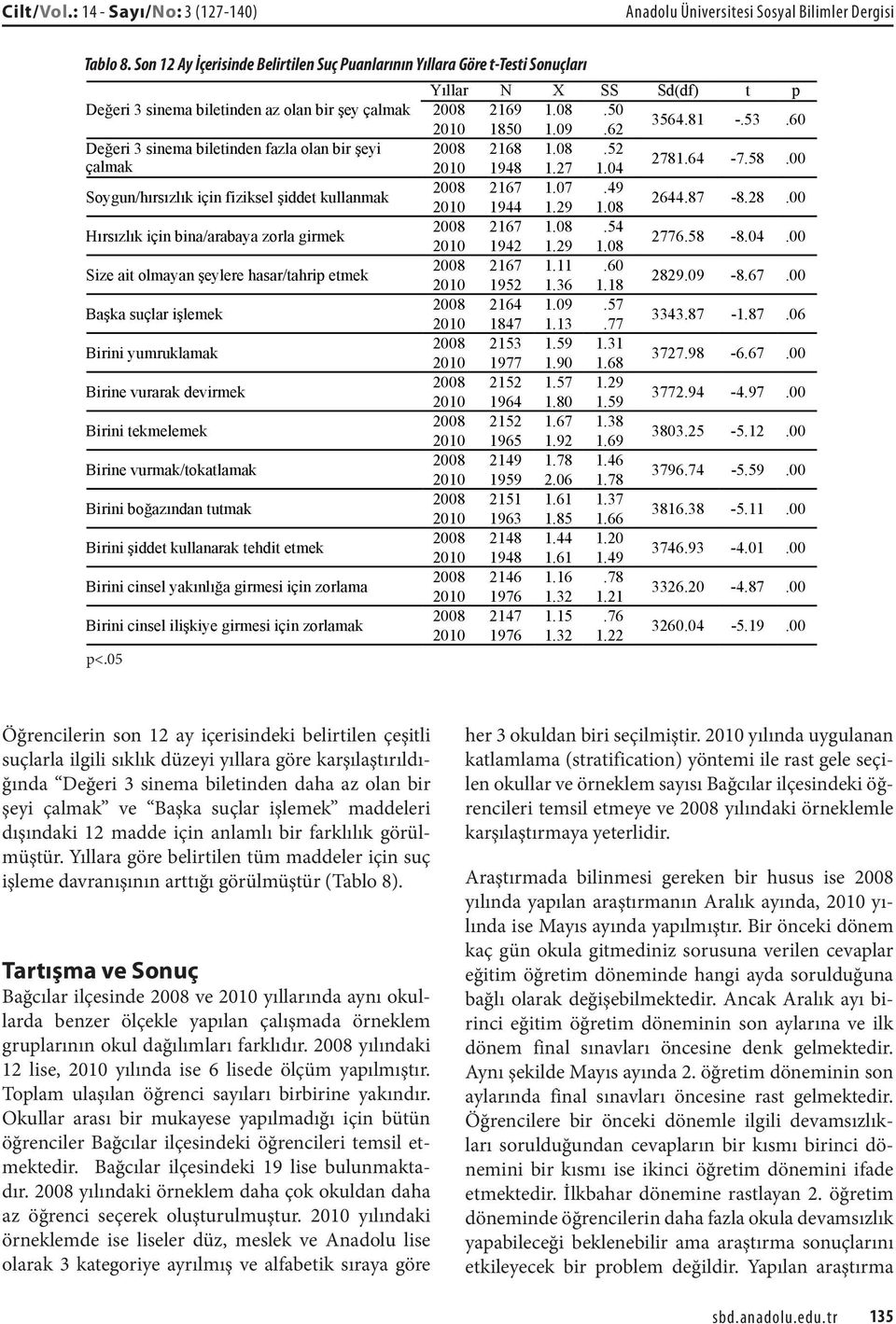 için fiziksel şiddet kullanmak Hırsızlık için bina/arabaya zorla girmek Size ait olmayan şeylere hasar/tahrip etmek Başka suçlar işlemek Birini yumruklamak Birine vurarak devirmek Birini tekmelemek