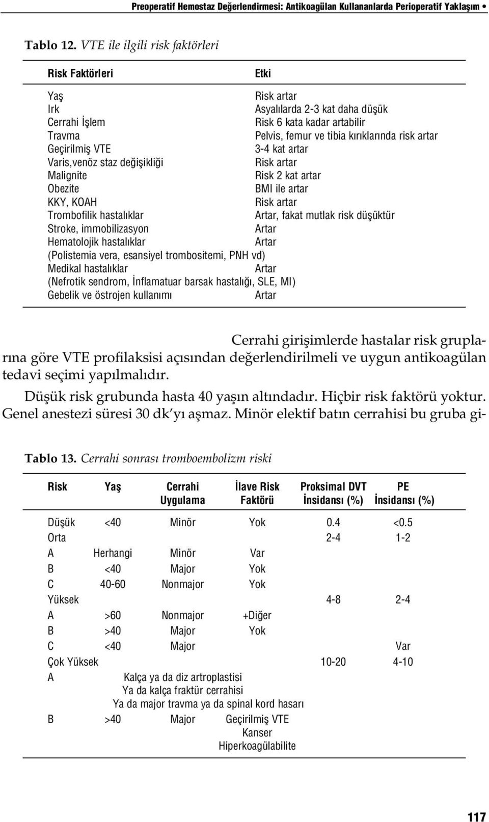 Geçirilmifl VTE 3-4 kat artar Varis,venöz staz de iflikli i Risk artar Malignite Risk 2 kat artar Obezite BMI ile artar KKY, KOAH Risk artar Trombofilik hastal klar Artar, fakat mutlak risk düflüktür