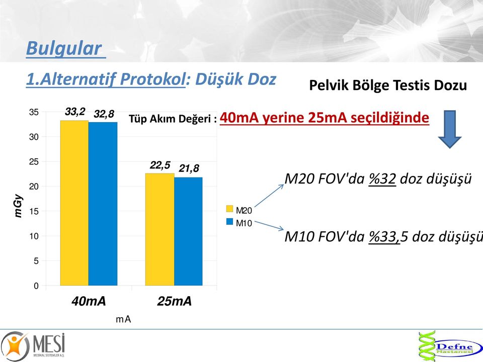 33,2 30 32,8 Tüp Akım Değeri : 40mA yerine 25mA