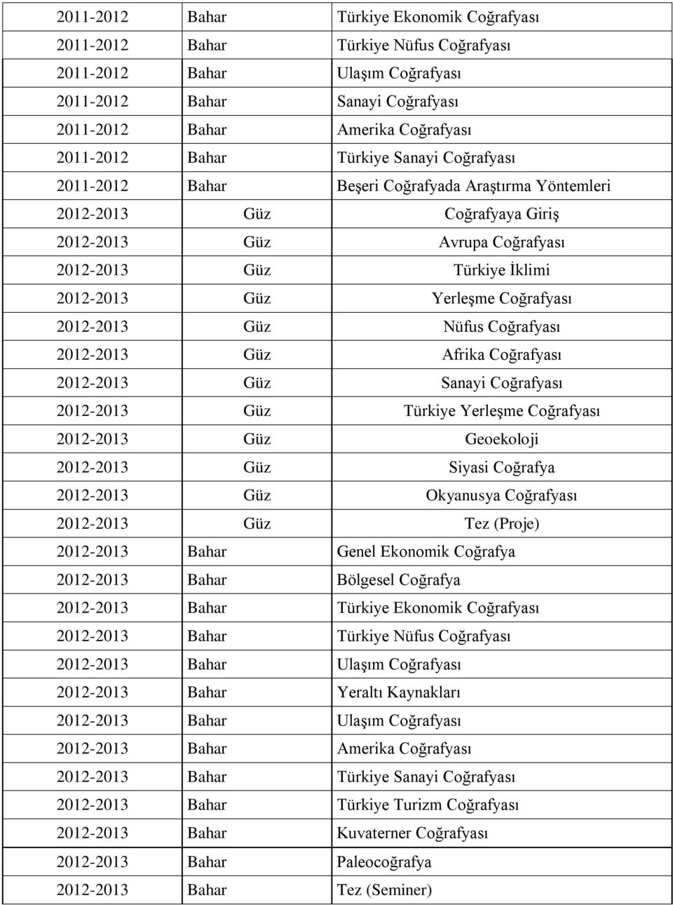 Coğrafyası 20122013 Güz Nüfus Coğrafyası 20122013 Güz Afrika Coğrafyası 20122013 Güz Sanayi Coğrafyası 20122013 Güz Türkiye Yerleşme Coğrafyası 20122013 Güz Geoekoloji 20122013 Güz Siyasi Coğrafya