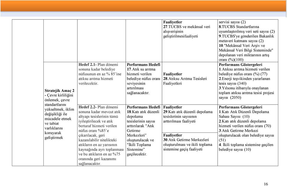 2- Plan dönemi sonuna kadar mevcut atık altyapı tesislerinin tümü iyileştirilecek ve atık bertaraf hizmeti verilen nüfus oranı %85 e çıkarılacak, geri kazanılabilir nitelikteki atıkların en az