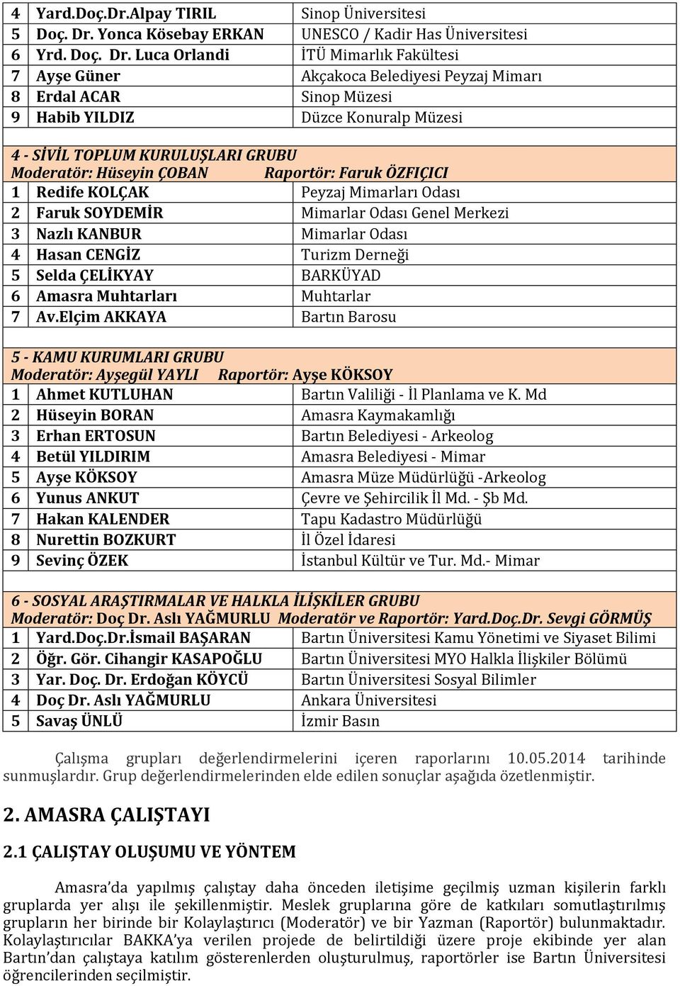 Luca Orlandi İTÜ Mimarlık Fakültesi 7 Ayşe Güner Akçakoca Belediyesi Peyzaj Mimarı 8 Erdal ACAR Sinop Müzesi 9 Habib YILDIZ Düzce Konuralp Müzesi 4 - SİVİL TOPLUM KURULUŞLARI GRUBU Moderatör: Hüseyin