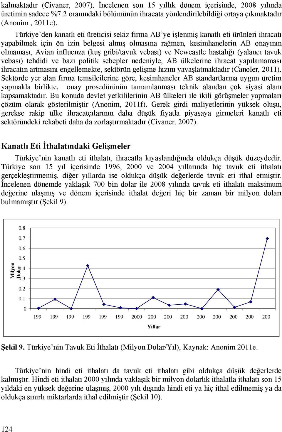 (kuş gribi/tavuk vebası) ve Newcastle hastalığı (yalancı tavuk vebası) tehdidi ve bazı politik sebepler nedeniyle, AB ülkelerine ihracat yapılamaması ihracatın artmasını engellemekte, sektörün