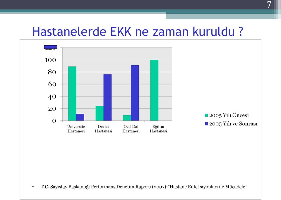 Sayıştay Başkanlığı Performans