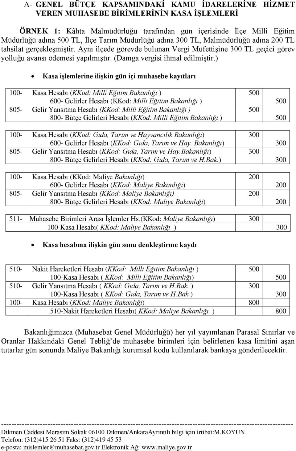 ) Kasa işlemlerine ilişkin gün içi muhasebe kayıtları 100- Kasa Hesabı (KKod: Milli Eğitim Bakanlığı ) 600- Gelirler Hesabı (KKod: Milli Eğitim Bakanlığı ) 805- Gelir Yansıtma Hesabı (KKod: Milli