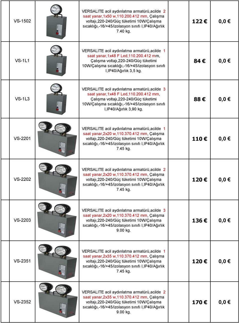 88 0,0 VS-2201 saat yanar,2x20 w,110.370.412 mm, Çalışma 7.45 kg. 110 0,0 VS-2202 saat yanar,2x20 w,110.370.412 mm, Çalışma 7.45 kg. 120 0,0 VS-2203 saat yanar,2x20 w,110.370.412 mm, Çalışma 9.