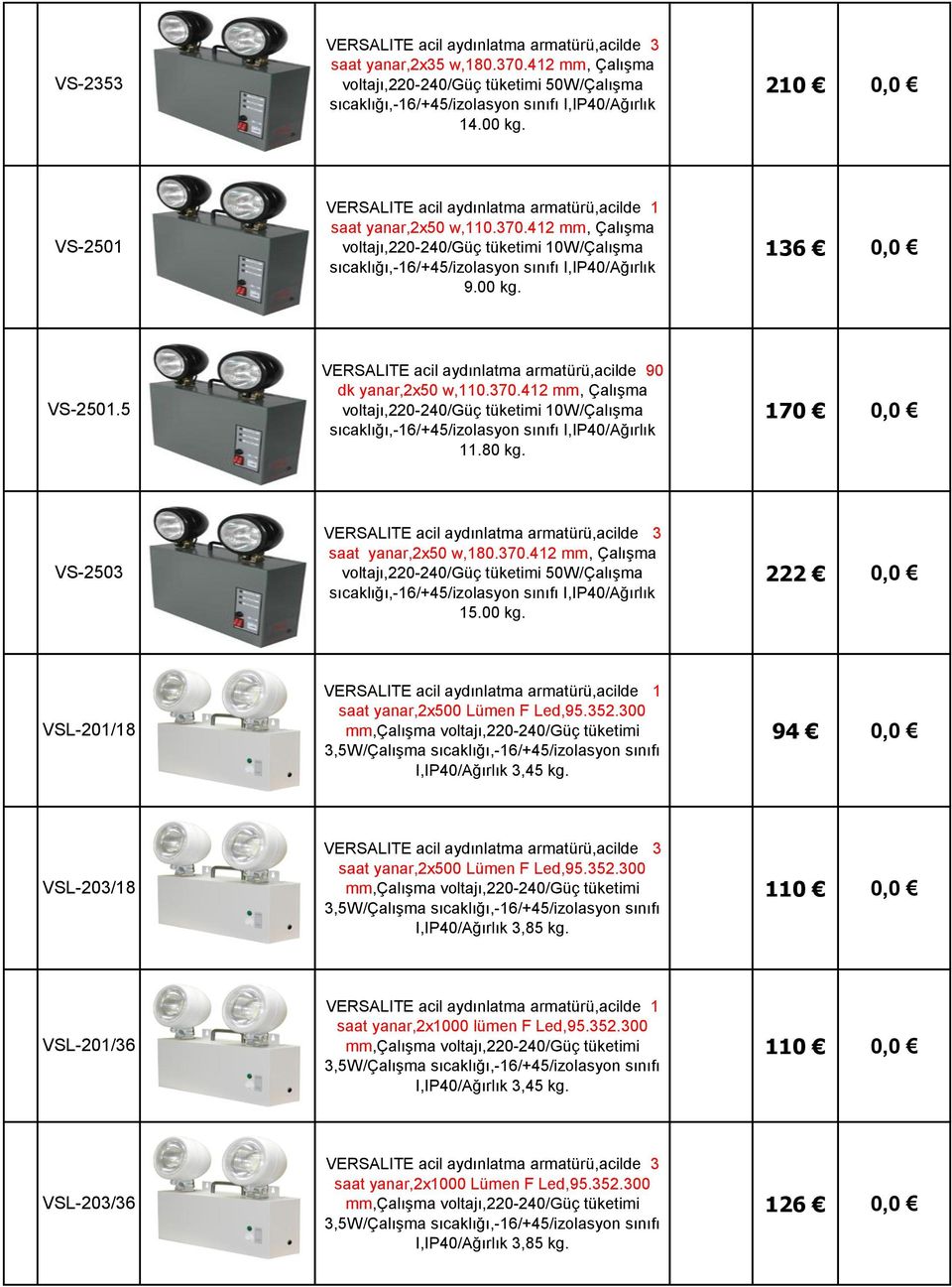 00 kg. 222 0,0 VSL-201/18 saat yanar,2x500 Lümen F Led,95.352.300 3,5W/Çalışma sıcaklığı,-16/+45/izolasyon sınıfı I,IP40/Ağırlık 3,45 kg. 94 0,0 VSL-203/18 saat yanar,2x500 Lümen F Led,95.352.300 3,5W/Çalışma sıcaklığı,-16/+45/izolasyon sınıfı I,IP40/Ağırlık 3,85 kg.