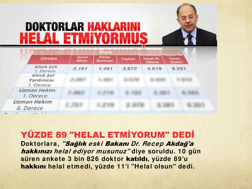 Recep Akdağ'a hakkınızı helal ediyor musunuz" diye soruldu.