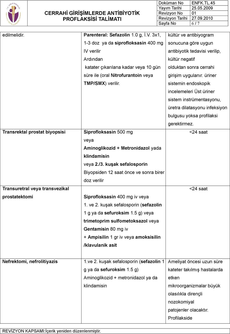 Transrektal prostat biyopsisi Siprofloksasin 500 mg veya Aminoglikozid + Metronidazol yada klindamisin veya 2./3.