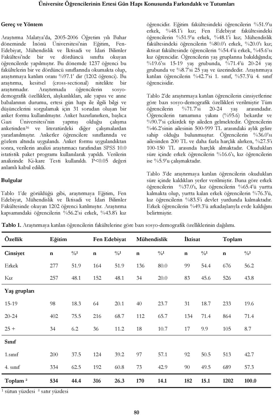 Bu dönemde 1237 öğrenci bu fakültelerin bir ve dördüncü sınıflarında okumakta olup, araştırmaya katılım oranı %97.1 dir (1202 öğrenci).