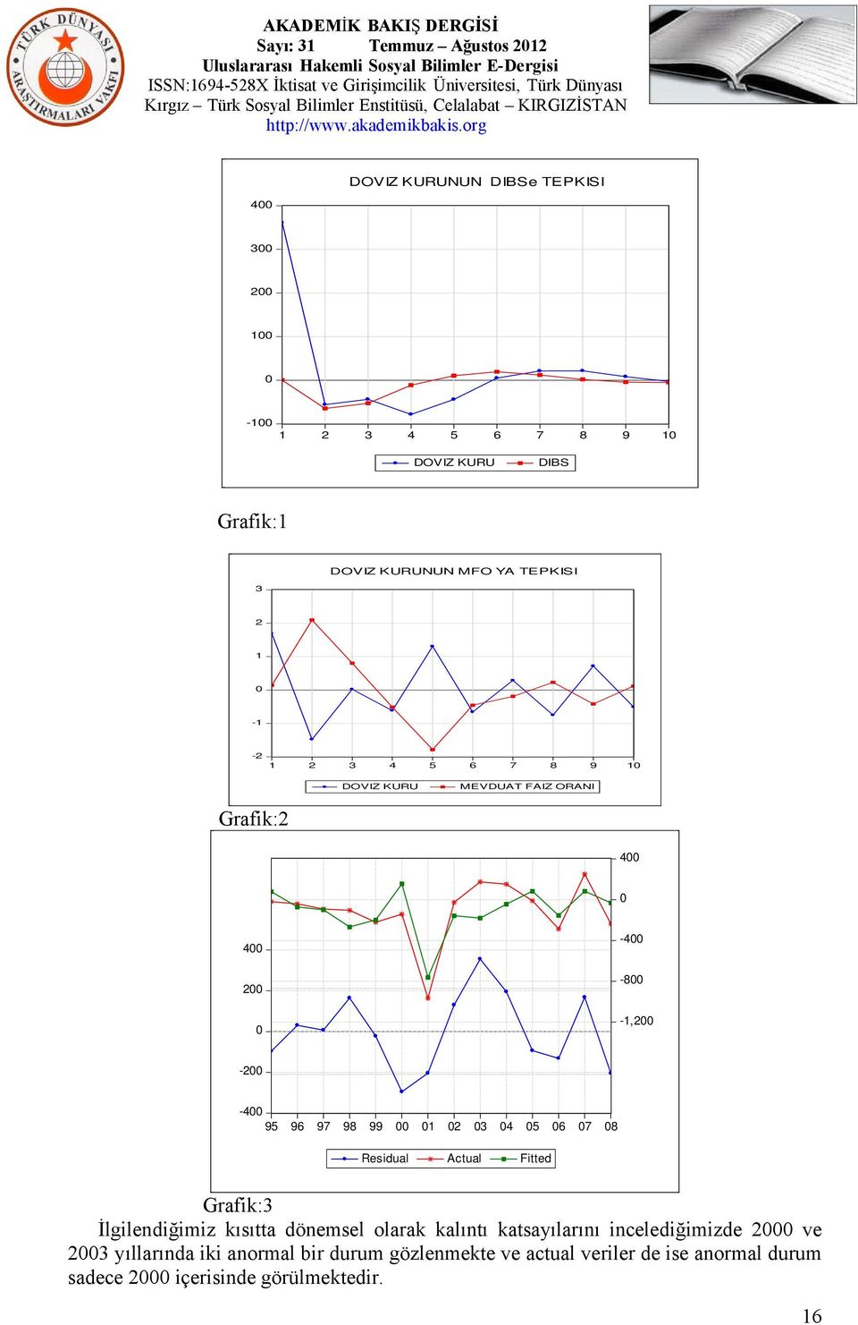 03 04 05 06 07 08 Residual Actual Fitted Grafik:3 İlgilendiğimiz kısıtta dönemsel olarak kalıntı katsayılarını incelediğimizde 2000