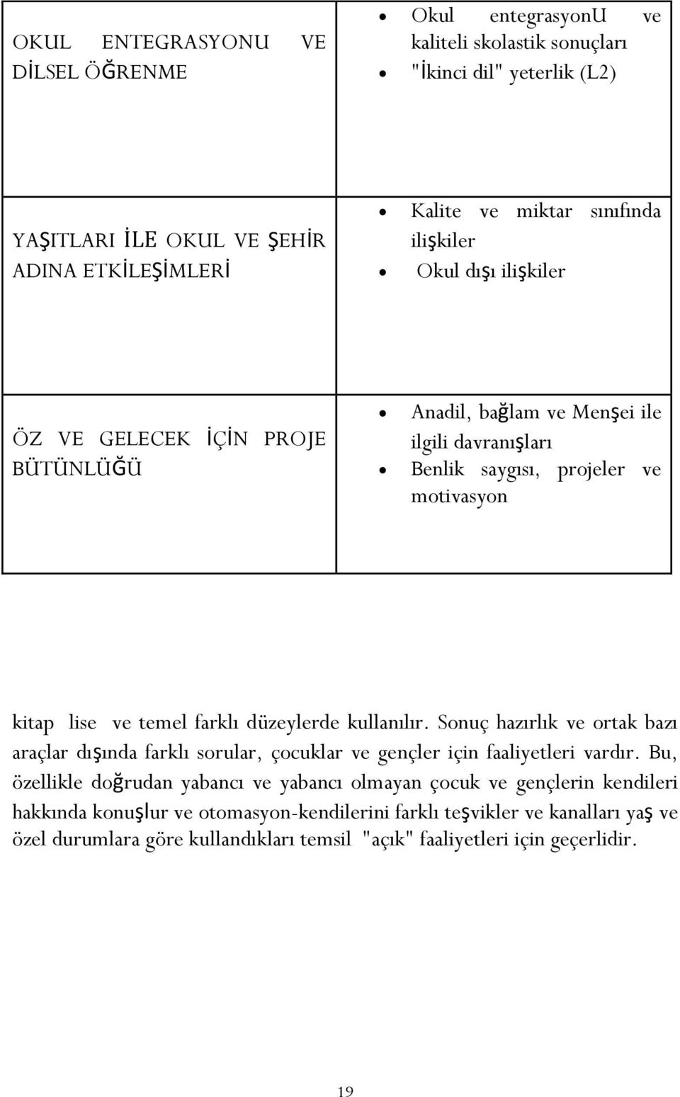 farklı düzeylerde kullanılır. Sonuç hazırlık ve ortak bazı araçlar dışında farklı sorular, çocuklar ve gençler için faaliyetleri vardır.