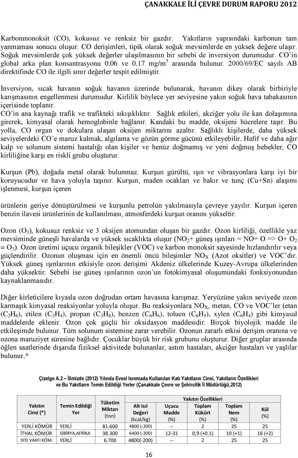 2000/69/EC sayılı AB direktifinde CO ile ilgili sınır değerler tespit edilmiştir.