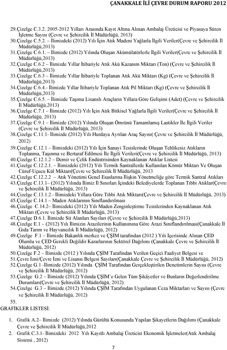 Çizelge C.6.3 İlimizde Yıllar İtibariyle Toplanan Atık Akü Miktarı (Kg) (Çevre ve Şehircilik İl Müdürlüğü,2013) 34.