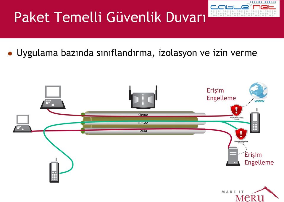 izolasyon ve izin verme Erişim