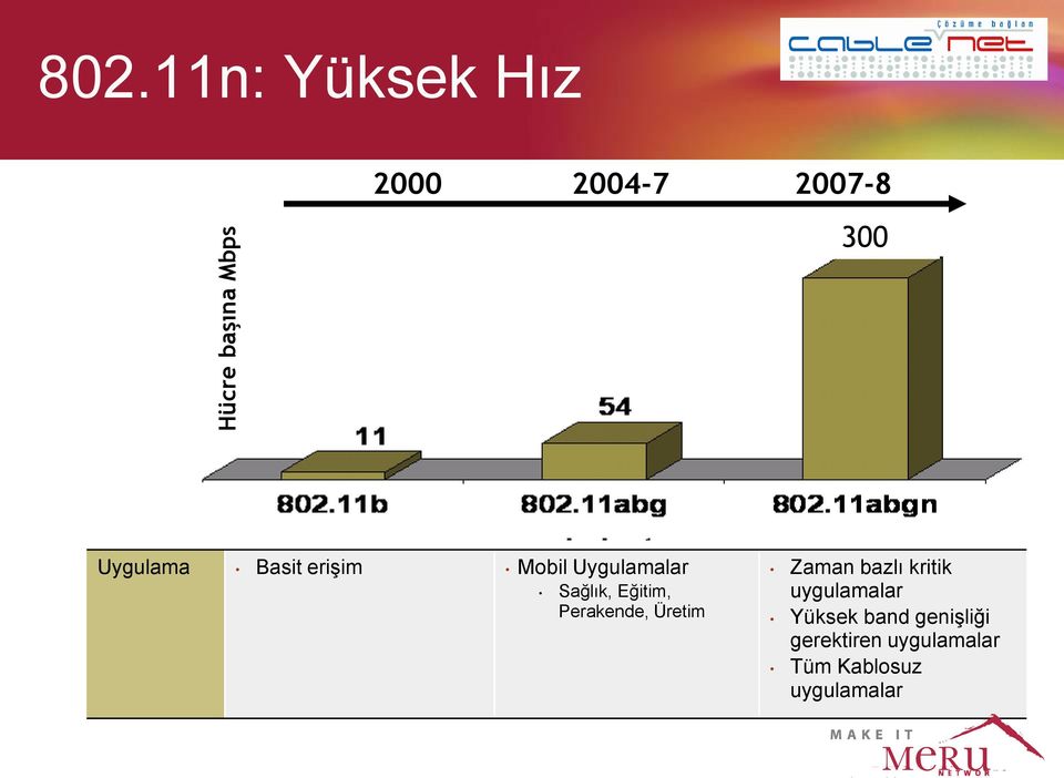 erişim Mobil Uygulamalar Sağlık, Eğitim, Perakende, Üretim