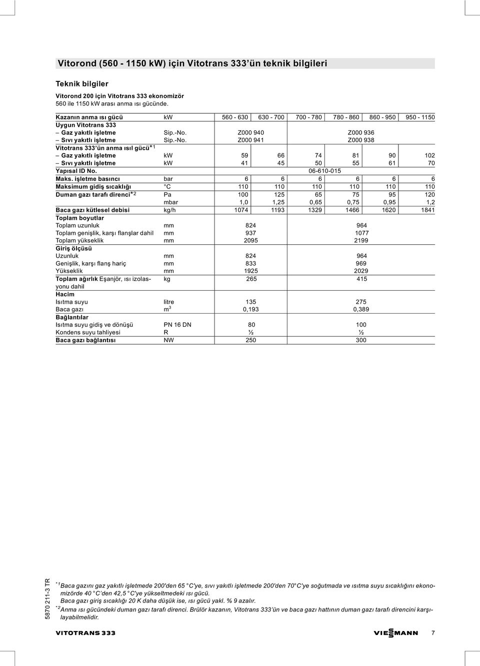 Z000 940 Z000 936 Sıvı yakıtlı işletme Sip.-No. Z000 941 Z000 938 Vitotrans 333 ün anma ısıl gücü* 1 Gaz yakıtlı işletme kw 59 66 74 81 90 102 Sıvı yakıtlı işletme kw 41 45 50 55 61 70 Yapısal ID No.