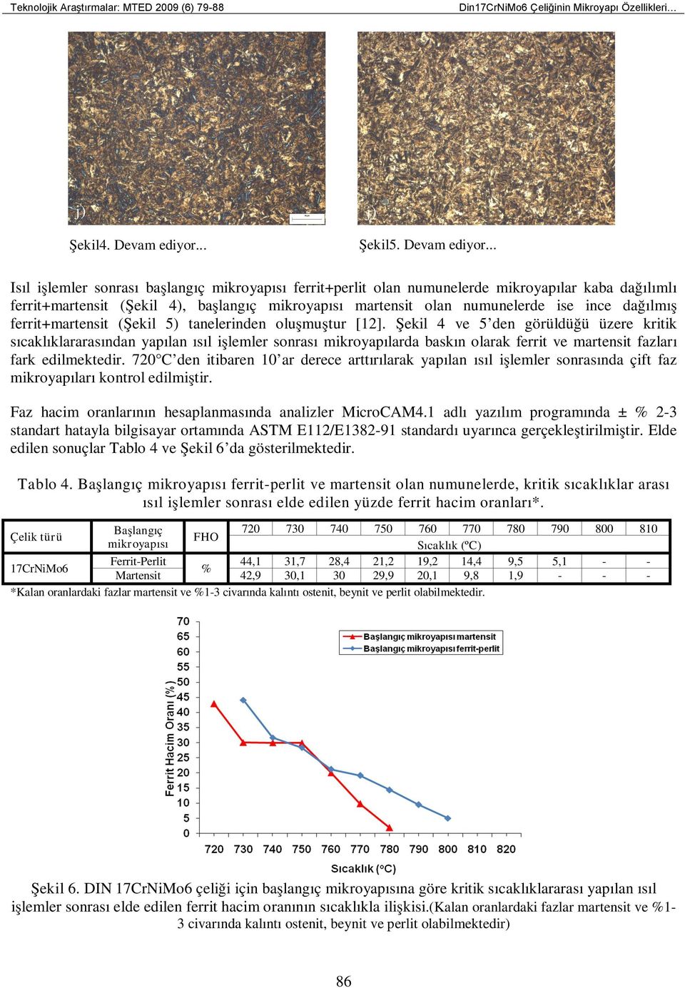 .. Isıl işlemler sonrası başlangıç mikroyapısı ferrit+perlit olan numunelerde mikroyapılar kaba dağılımlı ferrit+martensit (Şekil 4), başlangıç mikroyapısı martensit olan numunelerde ise ince