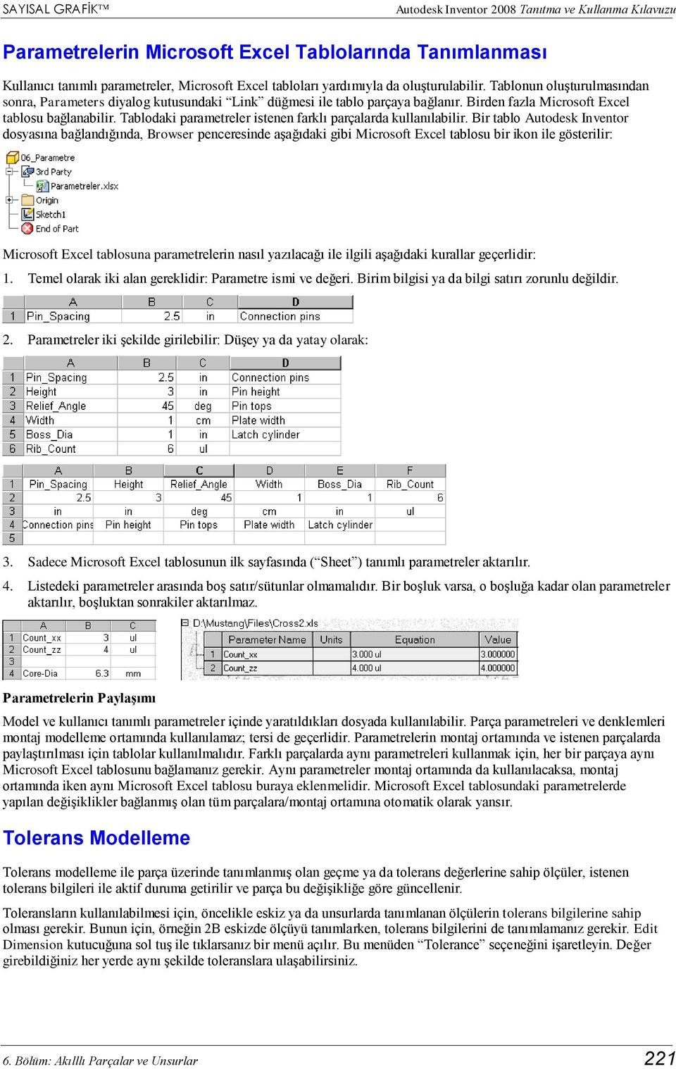 Tablodaki parametreler istenen farklı parçalarda kullanılabilir.