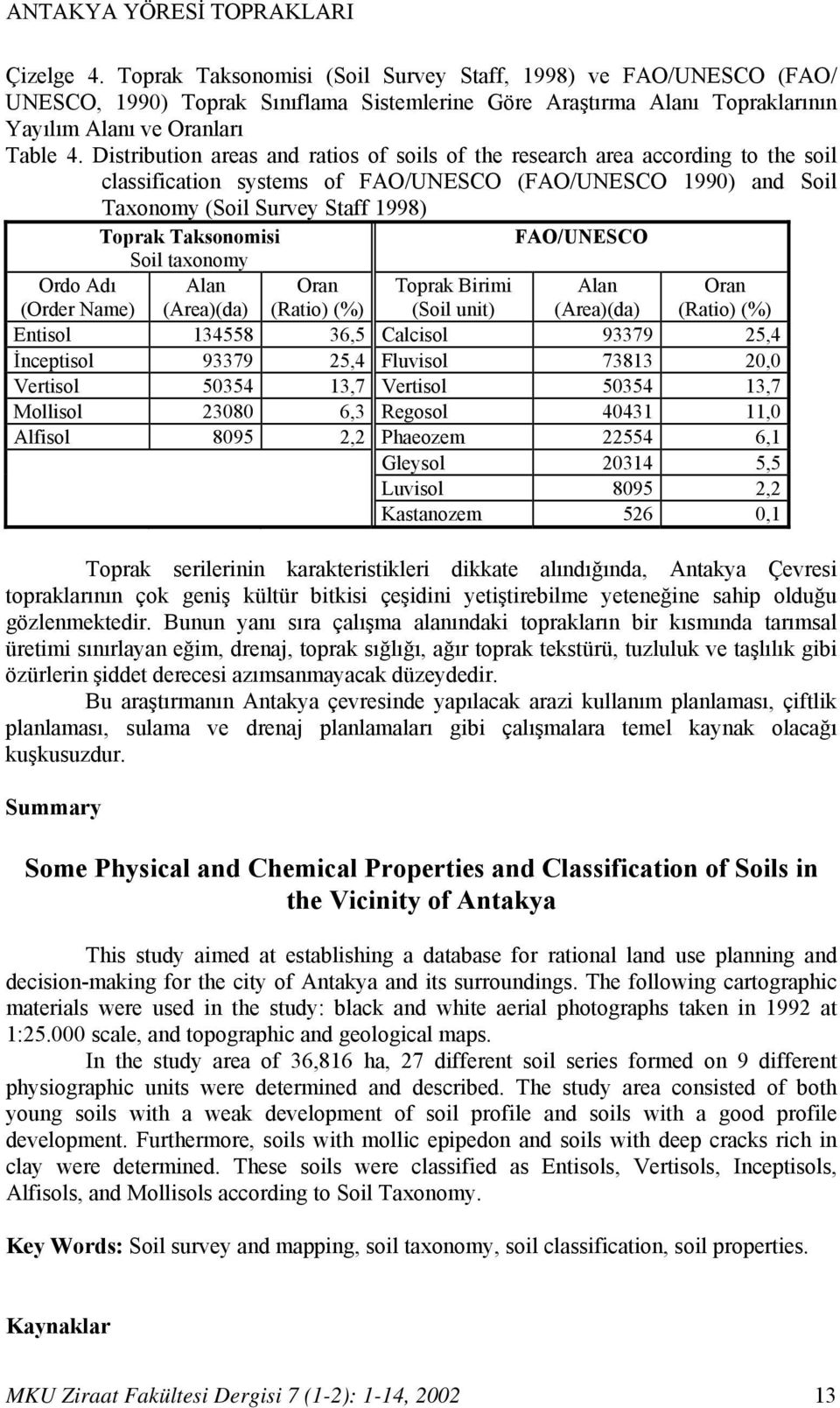 Distribution areas and ratios of soils of the research area according to the soil classification systems of FAO/UNESCO (FAO/UNESCO 1990) and Soil Taxonomy (Soil Survey Staff 1998) Toprak Taksonomisi