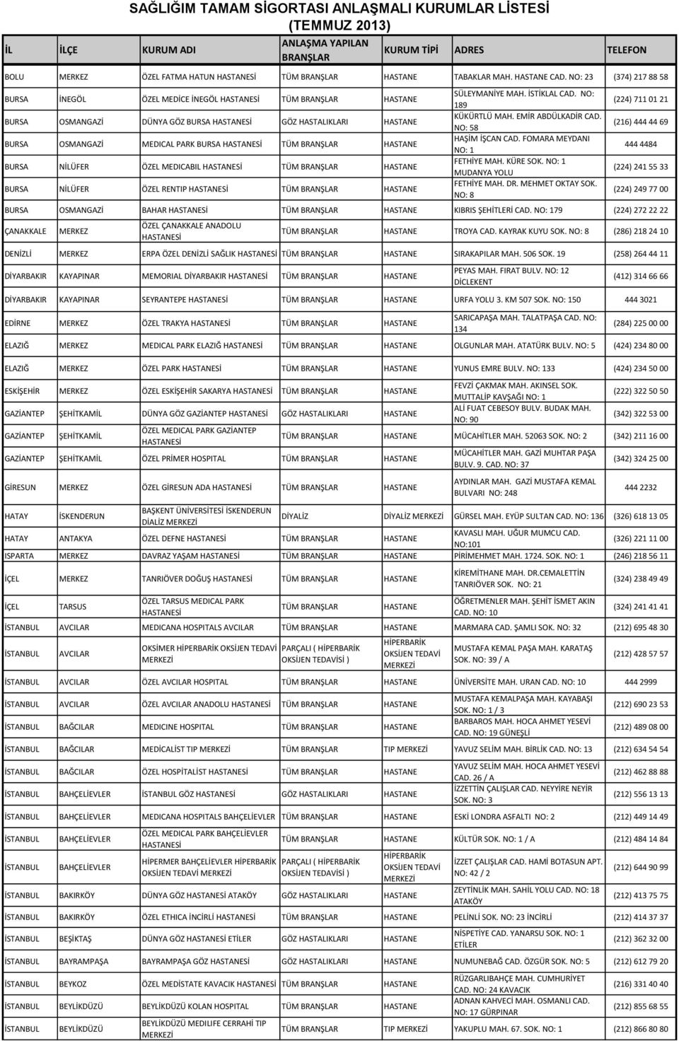 SÜLEYMANİYE MAH. İSTİKLAL CAD. NO: 189 KÜKÜRTLÜ MAH. EMİR ABDÜLKADİR CAD. NO: 58 HAŞİM İŞCAN CAD. FOMARA MEYDANI NO: 1 FETHİYE MAH. KÜRE SOK. NO: 1 MUDANYA YOLU FETHİYE MAH. DR. MEHMET OKTAY SOK.