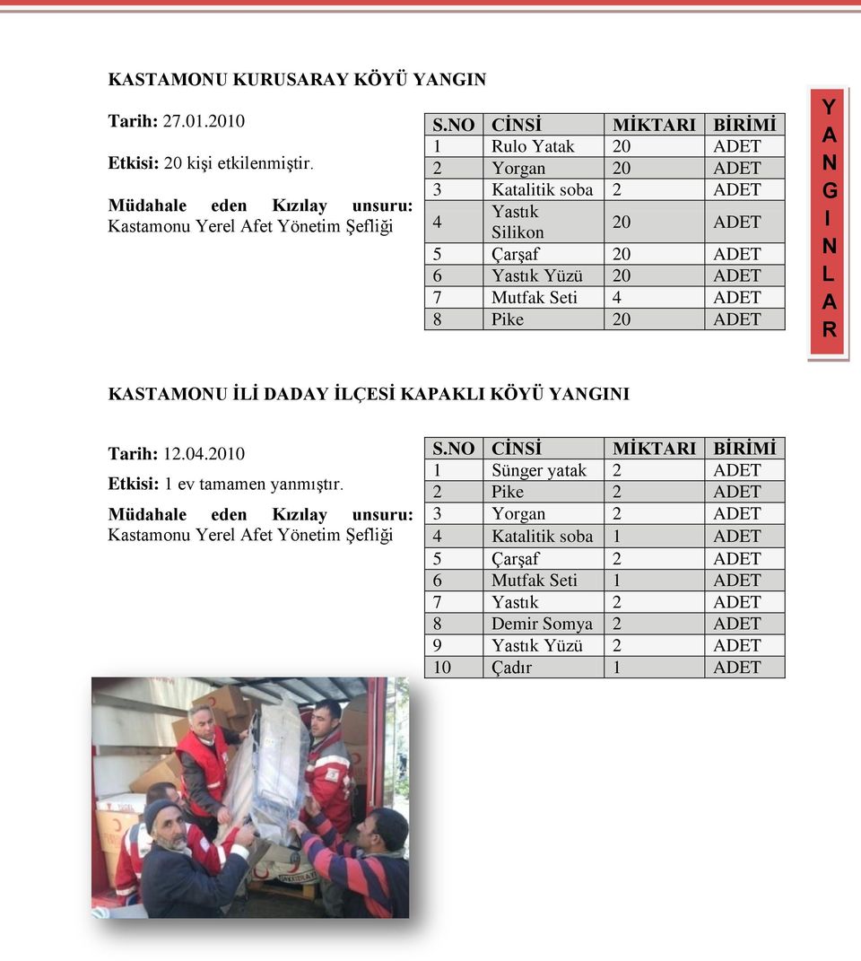 DT Y N G I N KSTMONU İİ DDY İÇSİ KPKI KÖYÜ YNGINI Tarih: 12.04.2010 tkisi: 1 ev tamamen yanmıştır.