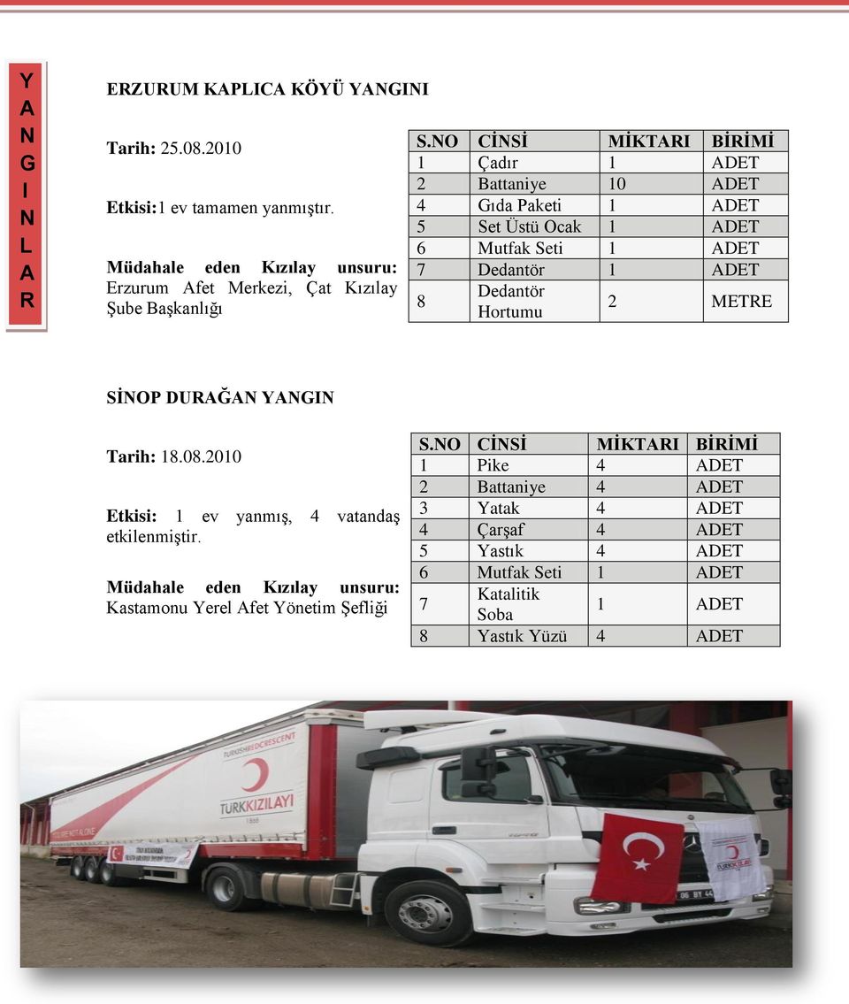 NO CİNSİ MİKTI BİİMİ 1 Çadır 1 DT 2 Battaniye 10 DT 4 Gıda Paketi 1 DT 5 Set Üstü Ocak 1 DT 6 Mutfak Seti 1 DT 7 Dedantör 1 DT 8 Dedantör Hortumu 2 MT