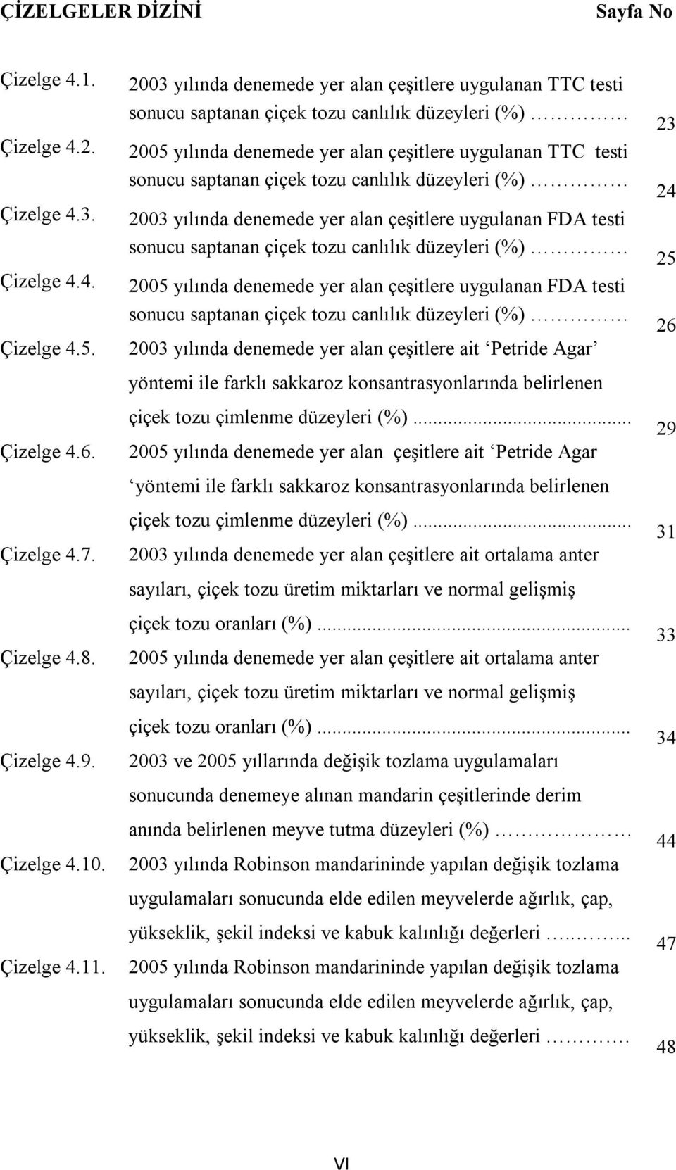 canlılık düzeyleri (%) 2003 yılında denemede yer alan çeşitlere uygulanan FDA testi sonucu saptanan çiçek tozu canlılık düzeyleri (%) 2005 yılında denemede yer alan çeşitlere uygulanan FDA testi