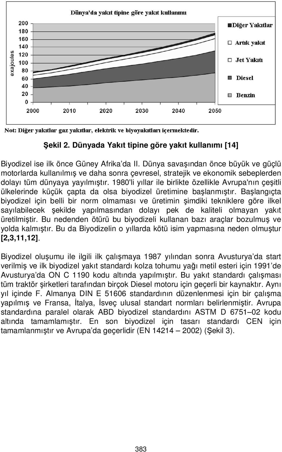 1980'li yıllar ile birlikte özellikle Avrupa'nın çeşitli ülkelerinde küçük çapta da olsa biyodizel üretimine başlanmıştır.