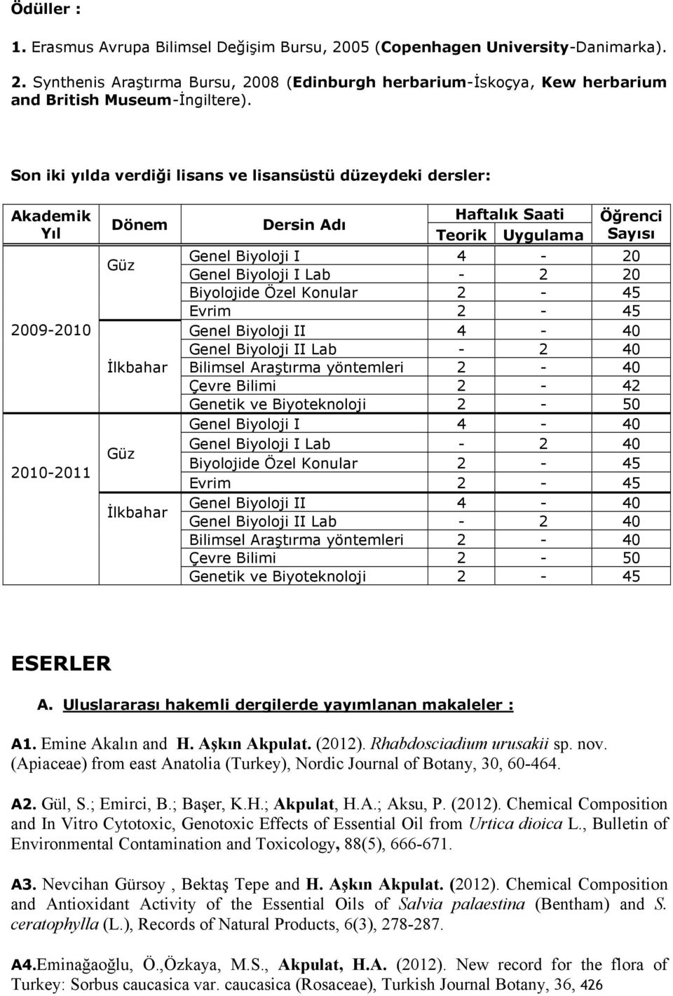 I 4-20 Genel Biyoloji I Lab - 2 20 Biyolojide Özel Konular 2-45 Evrim 2-45 Genel Biyoloji II 4-40 Genel Biyoloji II Lab - 2 40 Bilimsel Araştırma yöntemleri 2-40 Çevre Bilimi 2-42 Genetik ve