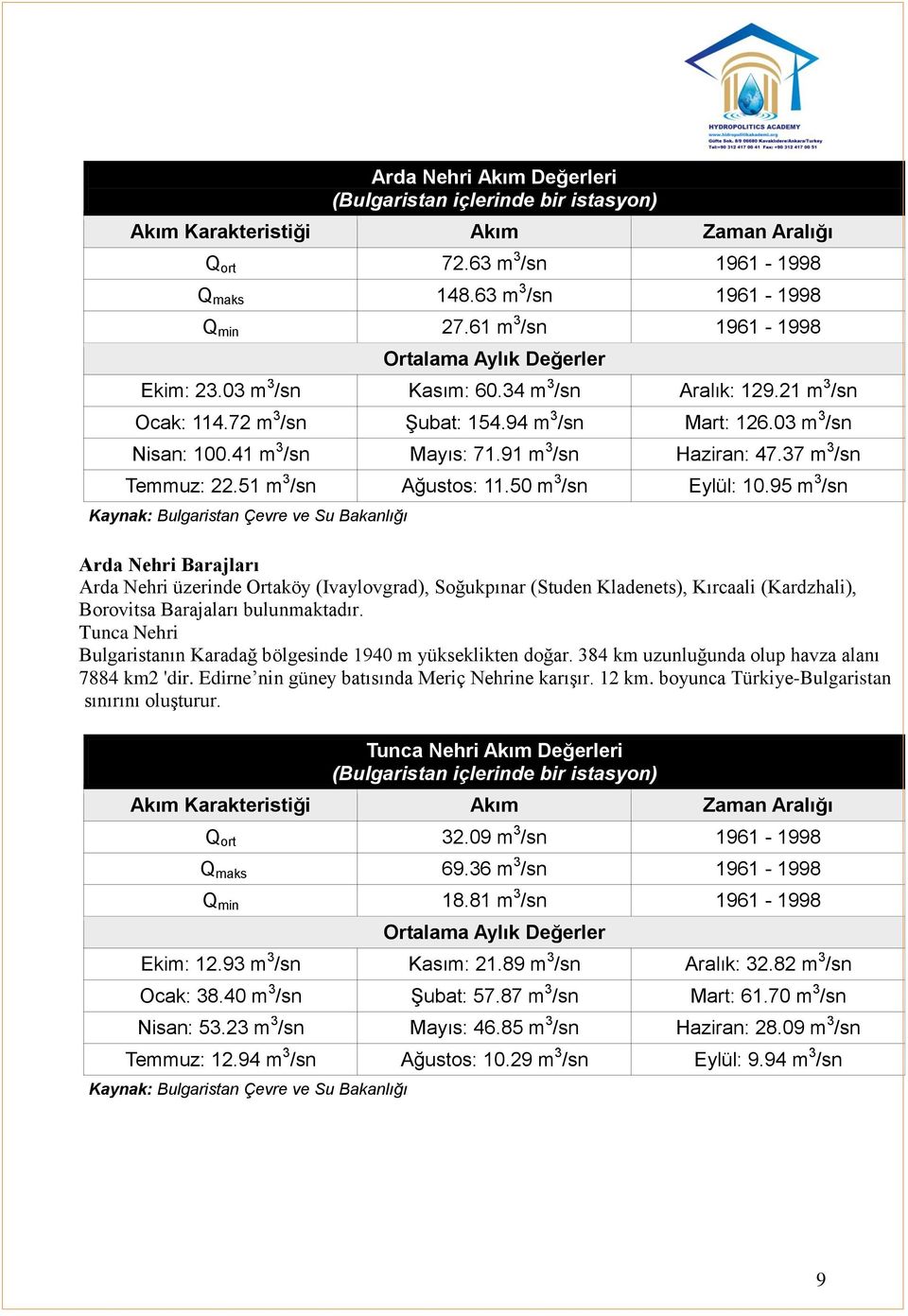 41 m 3 /sn Mayıs: 71.91 m 3 /sn Haziran: 47.37 m 3 /sn Temmuz: 22.51 m 3 /sn Ağustos: 11.50 m 3 /sn Eylül: 10.